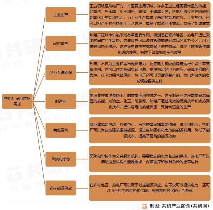 中邦热电墟市深度评估与投资政策考虑(图1)