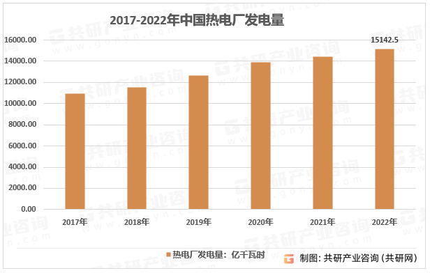 中邦热电墟市深度评估与投资政策考虑(图2)