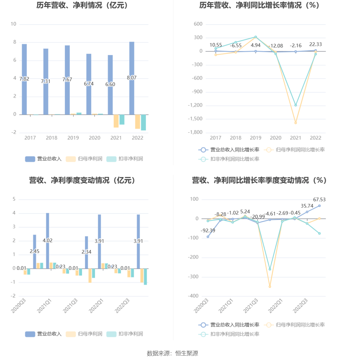 ST热电：2022年亏蚀157亿元(图2)