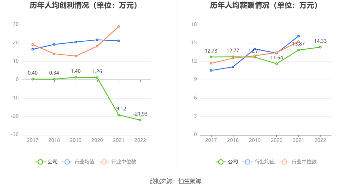 ST热电：2022年亏蚀157亿元(图4)