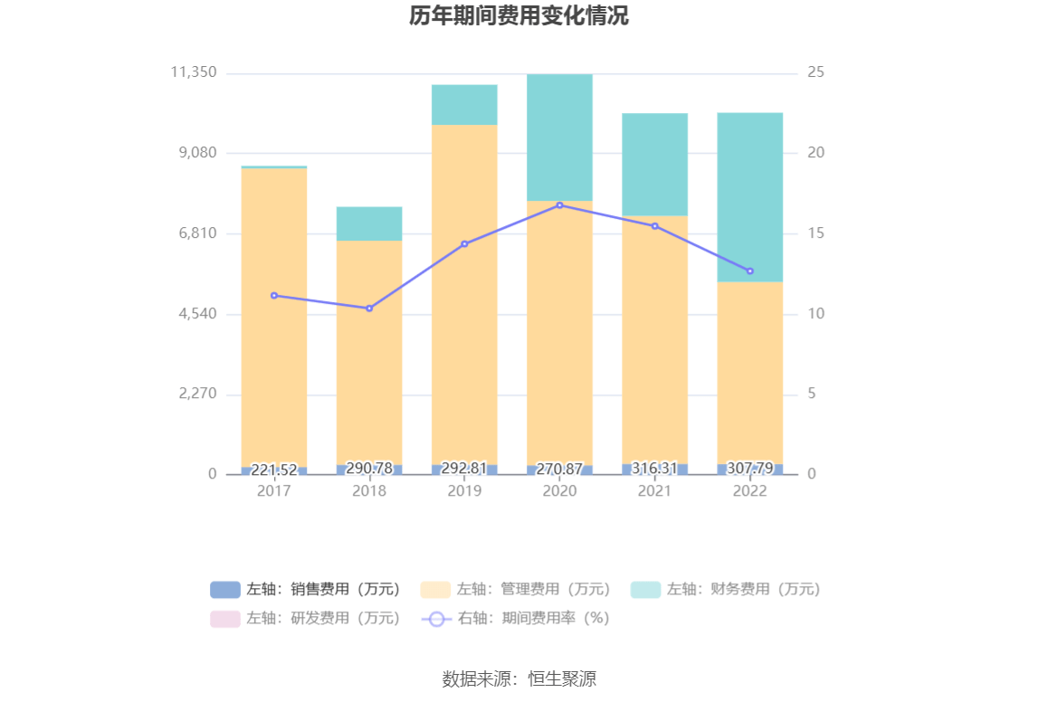 ST热电：2022年亏蚀157亿元(图12)