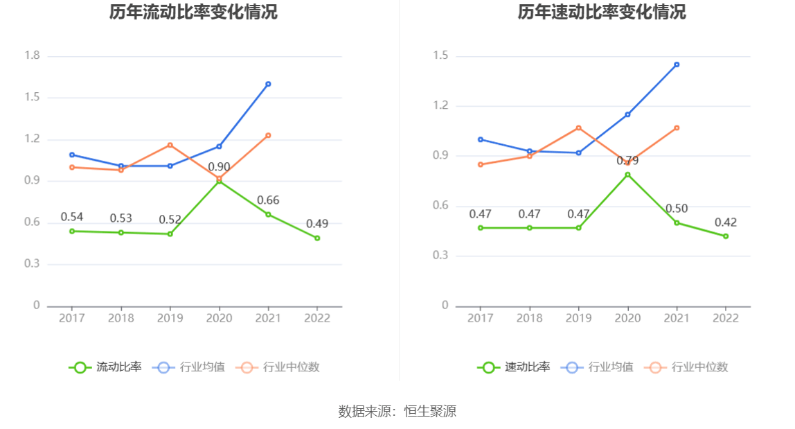 ST热电：2022年亏蚀157亿元(图17)