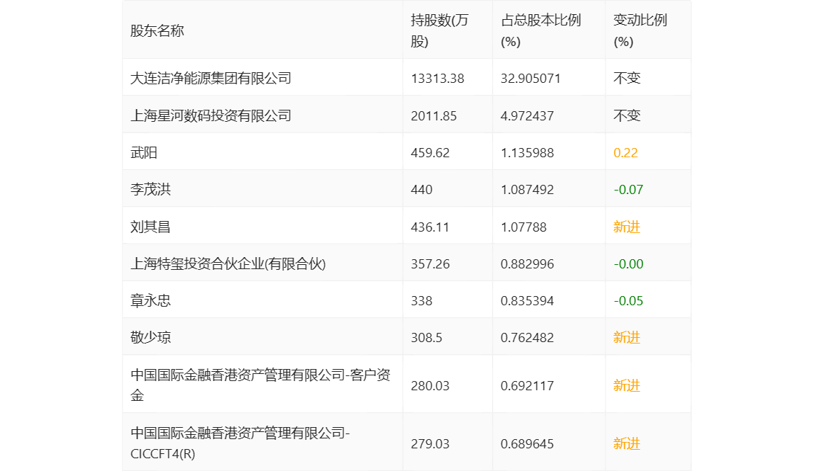 ST热电：2022年亏蚀157亿元(图18)