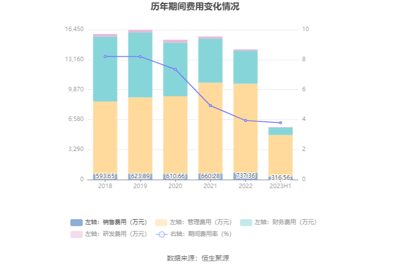 EMC易倍官方网址杭州热电：2023年上半年净利润107亿元 同比低浸362%(图10)