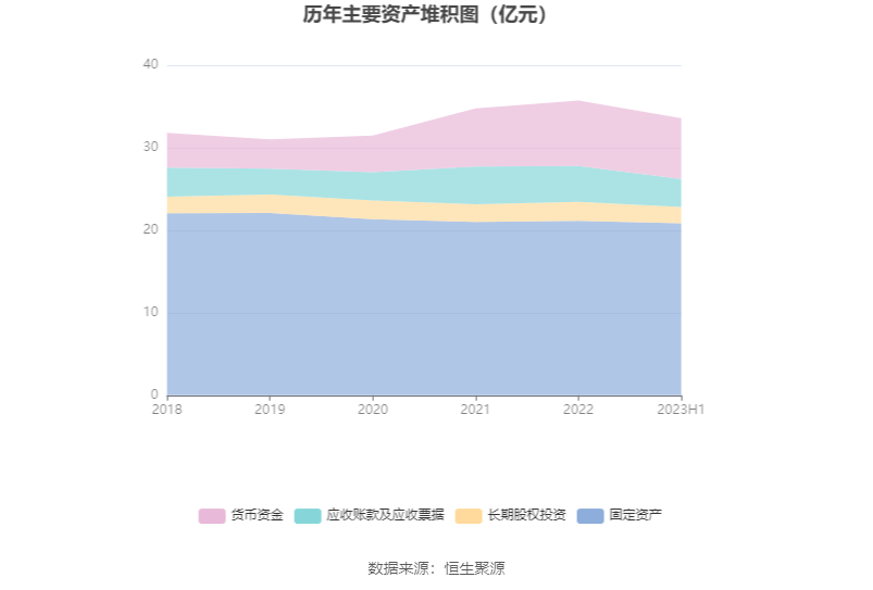 EMC易倍官方网址杭州热电：2023年上半年净利润107亿元 同比低浸362%(图11)