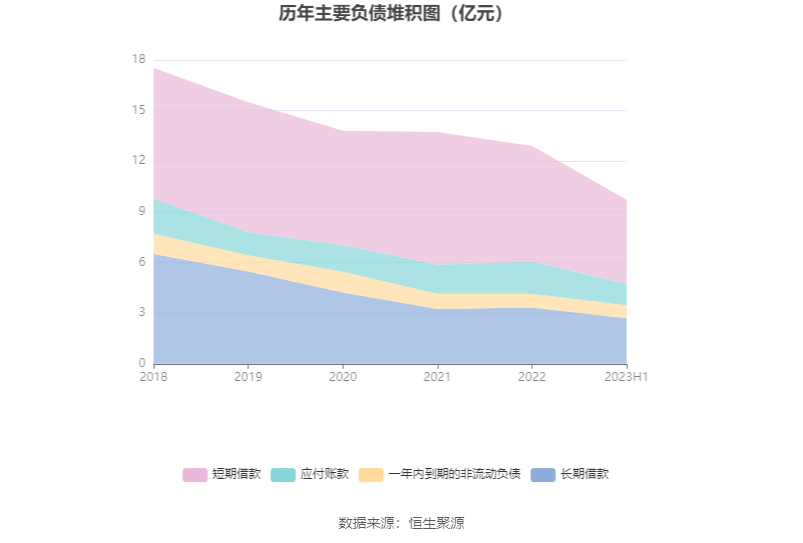 EMC易倍官方网址杭州热电：2023年上半年净利润107亿元 同比低浸362%(图12)