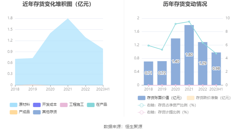 EMC易倍官方网址杭州热电：2023年上半年净利润107亿元 同比低浸362%(图13)