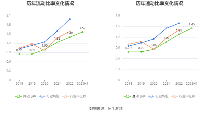 EMC易倍官方网址杭州热电：2023年上半年净利润107亿元 同比低浸362%(图15)