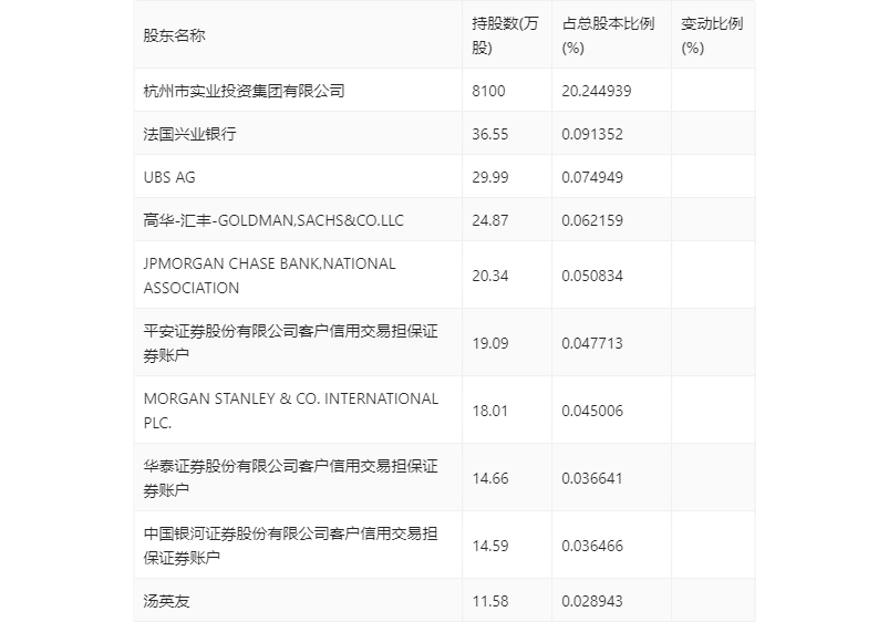 EMC易倍官方网址杭州热电：2023年上半年净利润107亿元 同比低浸362%(图16)