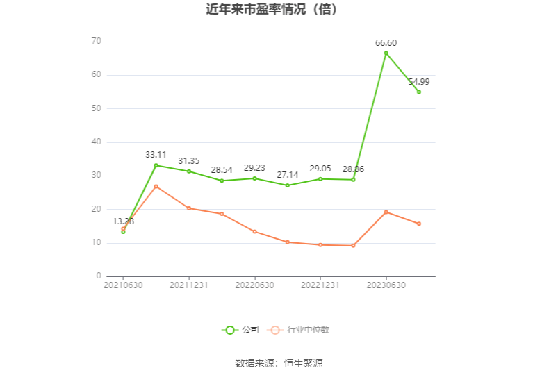 EMC易倍官方网址杭州热电：2023年上半年净利润107亿元 同比低浸362%(图2)