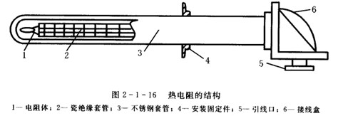 TX-FFRP